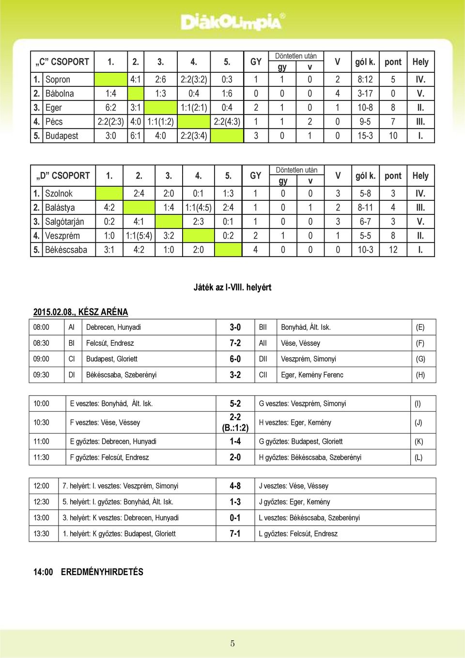 Szolnok 2:4 2:0 0:1 1:3 1 0 0 3 5-8 3 IV. 2. Balástya 4:2 1:4 1:1(4:5) 2:4 1 0 1 2 8-11 4 III. 3. Salgótarján 0:2 4:1 2:3 0:1 1 0 0 3 6-7 3 V. 4. Veszprém 1:0 1:1(5:4) 3:2 0:2 2 1 0 1 5-5 8 II. 5. Békéscsaba 3:1 4:2 1:0 2:0 4 0 0 0 10-3 12 I.