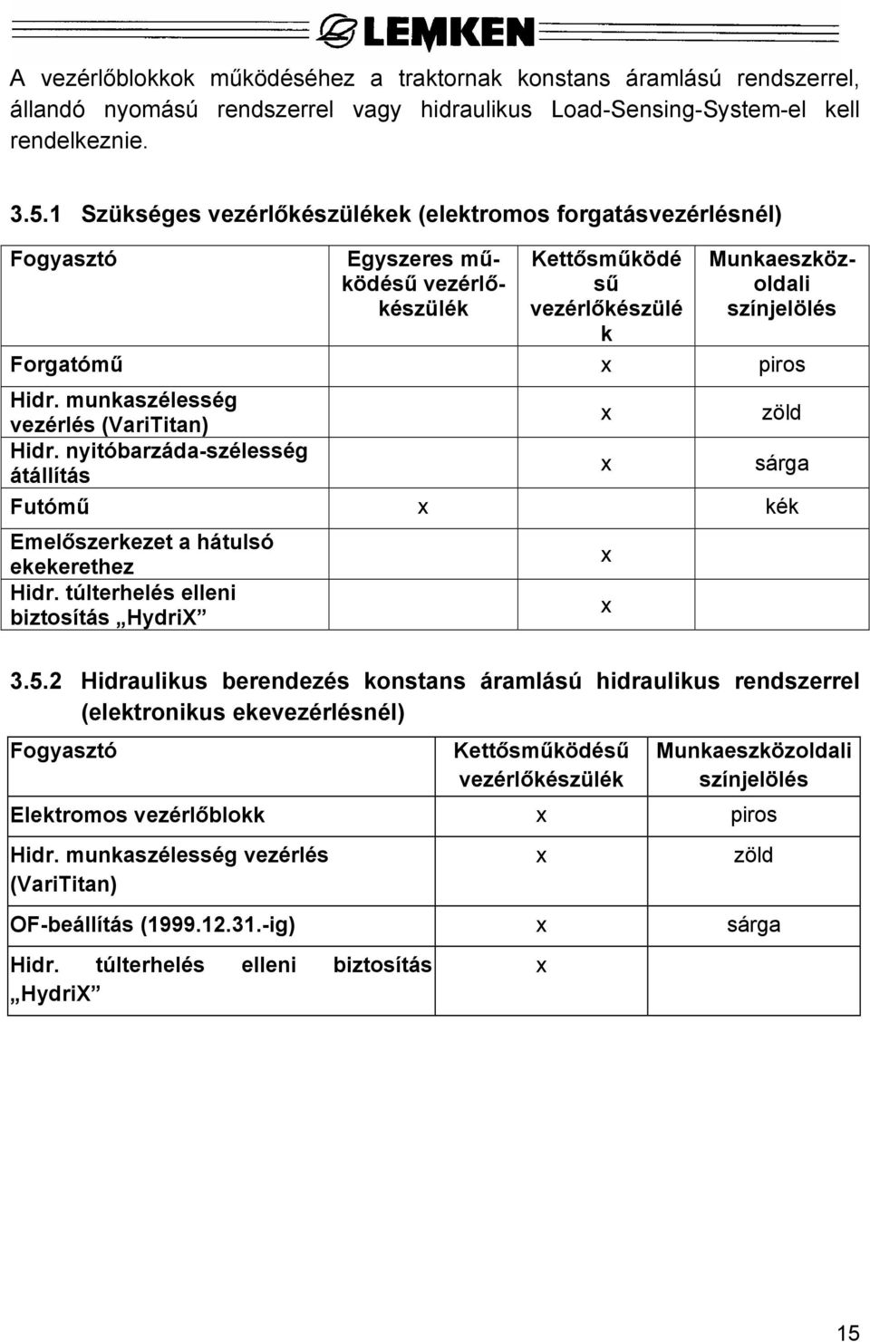 munkaszélesség vezérlés (VariTitan) x zöld Hidr. nyitóbarzáda-szélesség átállítás x sárga Futómű x kék Emelőszerkezet a hátulsó ekekerethez Hidr. túlterhelés elleni biztosítás HydriX x x 3.5.