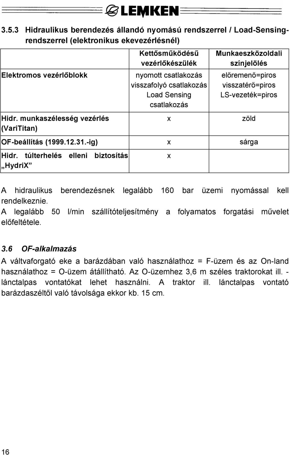 visszatérő=piros LS-vezeték=piros zöld OF-beállítás (1999.12.31.-ig) x sárga Hidr.