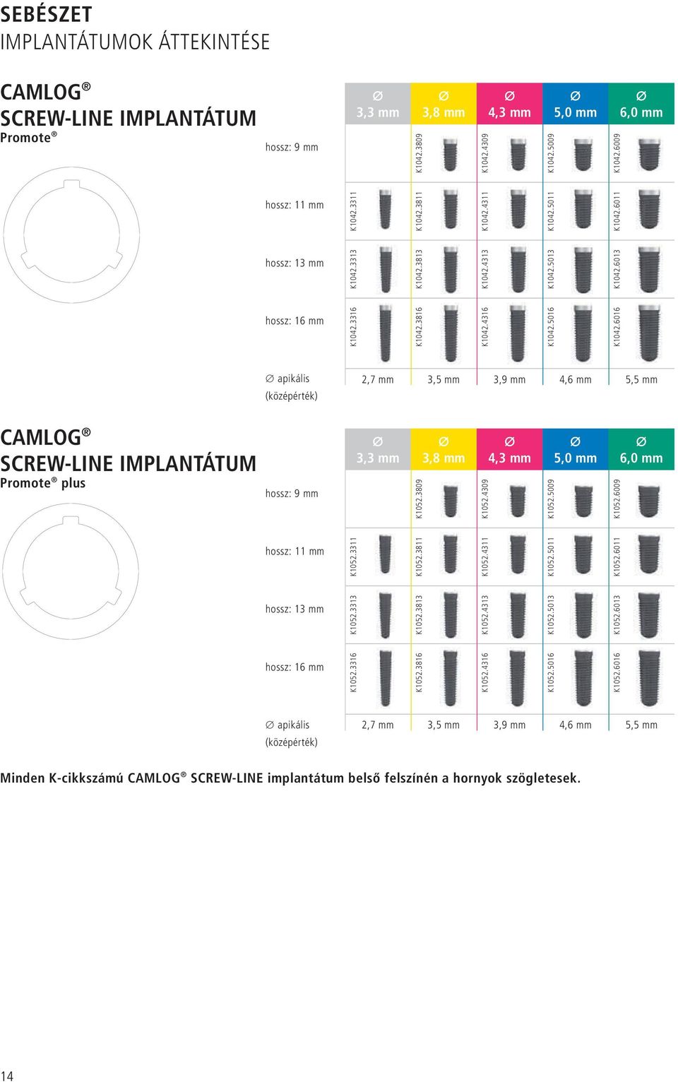 6016 Ø apikális (középérték) 2,7 mm 3,5 mm 3,9 mm 4,6 mm 5,5 mm CAMLOG SCREW-LINE IMPLANTÁTUM Promote plus hossz: 9 mm Ø 3,3 mm K1052.3809 Ø mm K1052.4309 Ø mm K1052.5009 Ø mm K1052.