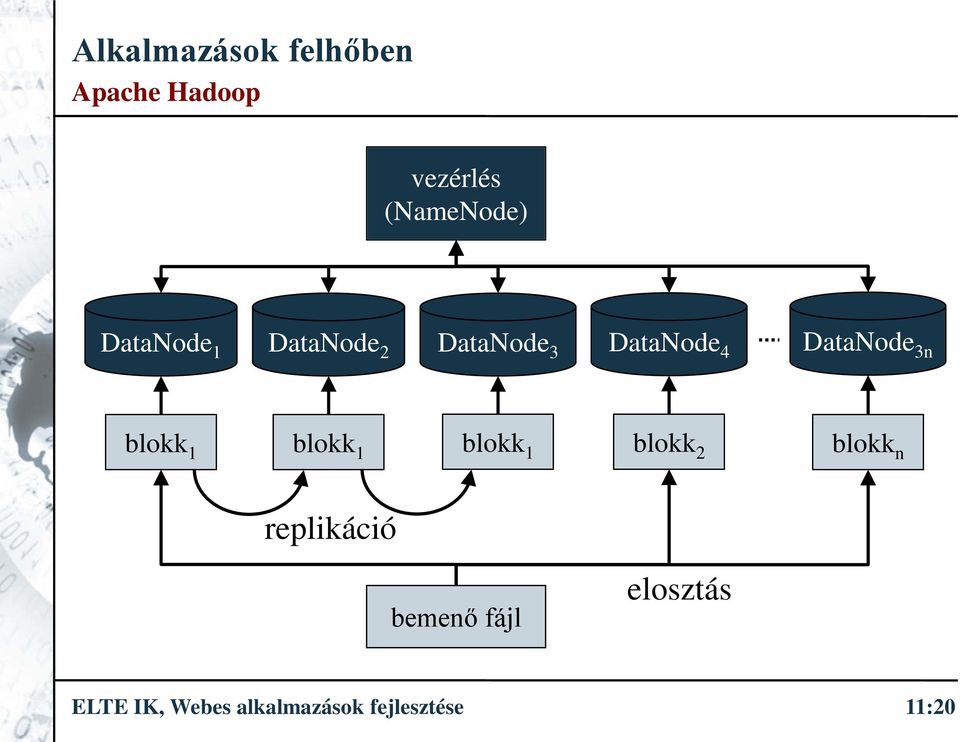 1 blokk 1 blokk 1 blokk 2 blokk n replikáció bemenő