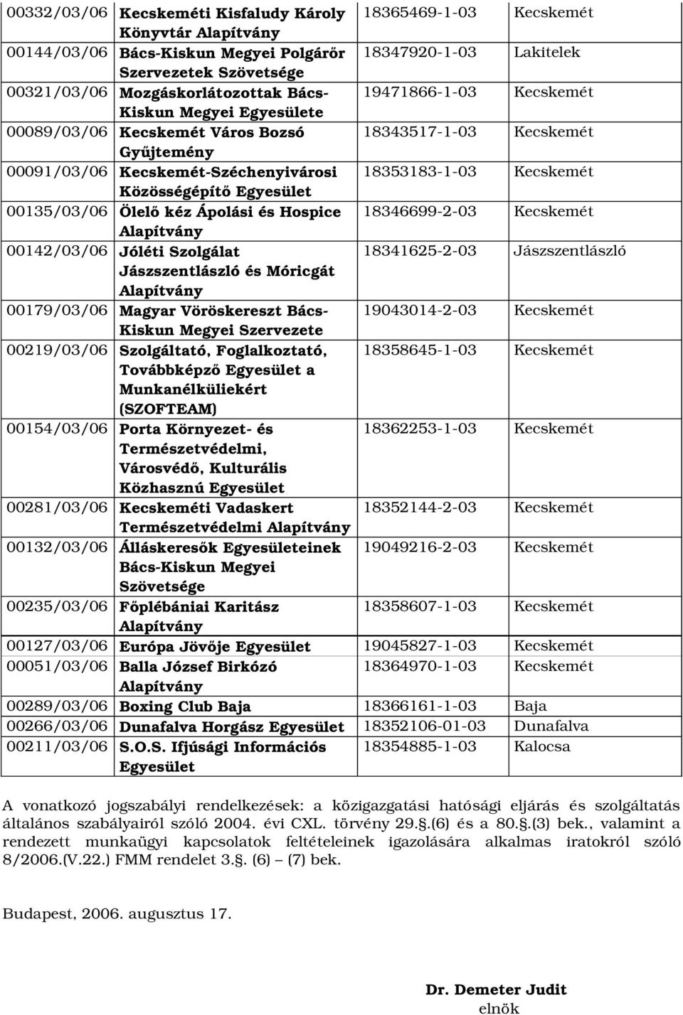 Ápolási és Hospice 18346699 2 03 Kecskemét 00142/03/06 Jóléti Szolgálat 18341625 2 03 Jászszentlászló Jászszentlászló és Móricgát 00179/03/06 Magyar Vöröskereszt Bács 19043014 2 03 Kecskemét Kiskun