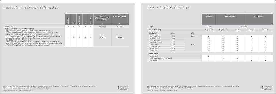 Michelin-kalauzzal és 3D útvonalpontokkal - 1 lemezes CD/DVD lejátszó, MP3 WMA és DivX kompatibilitással, valamint Gracenote zenei adatbázissal kiegészített 10 GB-os usic Box zenetárral - Navigációs