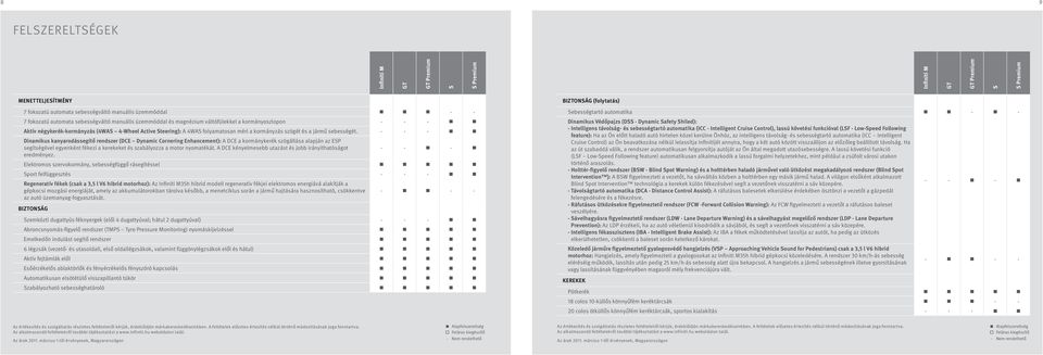 - - - Dinamikus kanyarodássegítő rendszer (DCE Dynamic Cornering Enhancement): A DCE a kormánykerék szögállása alapján az EP segítségével egyenként fékezi a kerekeket és szabályozza a motor