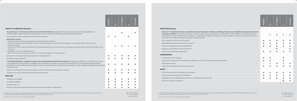 - - - zínes központi kijelző Infiniti vezérlővel (Infiniti Controller) - - Multimédia csomag: - Nagy felbontású, érintőképernyős központi kijelző, Infiniti vezérlővel - 30 GB-os merevlemezzel és