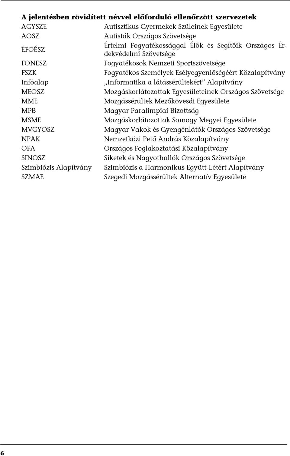 Mozgáskorlátozottak Egyesületeinek Országos Szövetsége MME Mozgássérültek Mezőkövesdi Egyesülete MPB Magyar Paralimpiai Bizottság MSME Mozgáskorlátozottak Somogy Megyei Egyesülete MVGYOSZ Magyar