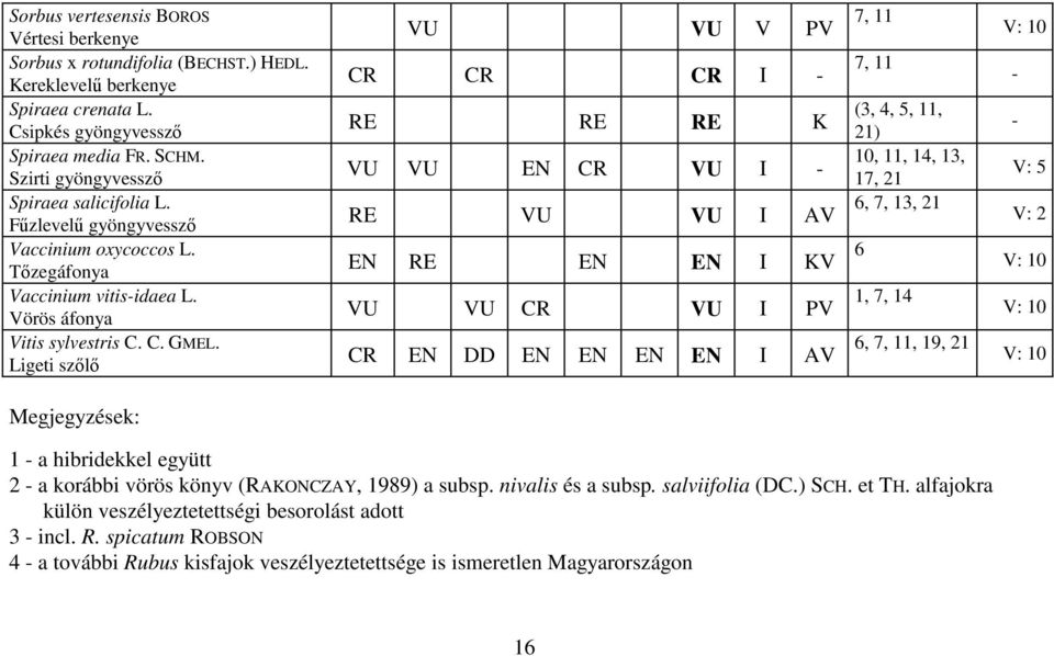 Ligeti szılı VU VU V PV CR CR CR I RE RE RE K VU VU EN CR VU I RE VU VU I AV EN RE EN EN I KV VU VU CR VU I PV CR EN DD EN EN EN EN I AV (3, 4, 5, 11, 21) 10, 11, 14, 13, 17, 21 6, 7, 13, 21 6 1, 7,