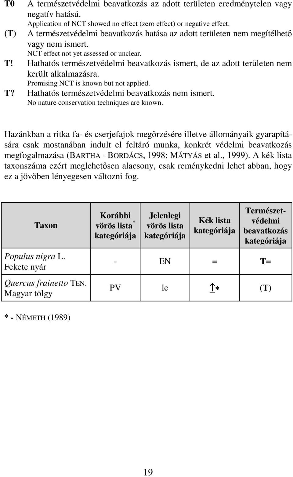 Hathatós terészetvédeli beavatkozás isert, de az adott területen ne került alkalazásra. Proising NCT is known but not applied. T? Hathatós terészetvédeli beavatkozás ne isert.