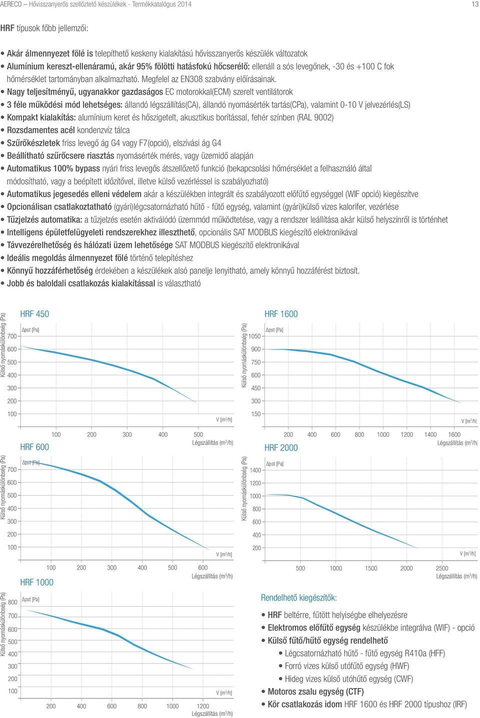 Nagy teljesítményű, ugyanakkor gazdaságos EC motorokkal(ecm) szerelt ventilátorok féle működési mód lehetséges: állandó légszállítás(ca), állandó nyomásérték tartás(cpa), valamint 0-0 V