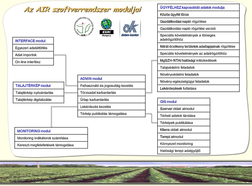 Felhasználó és jogosultág kezelés Törzsadat karbantartás Űrlap karbantartás Lekérdezés kezelés Térkép publikálás támogatása Speciális követelmények a tömeges adatrögzítőhöz Nitrát érzékeny területek