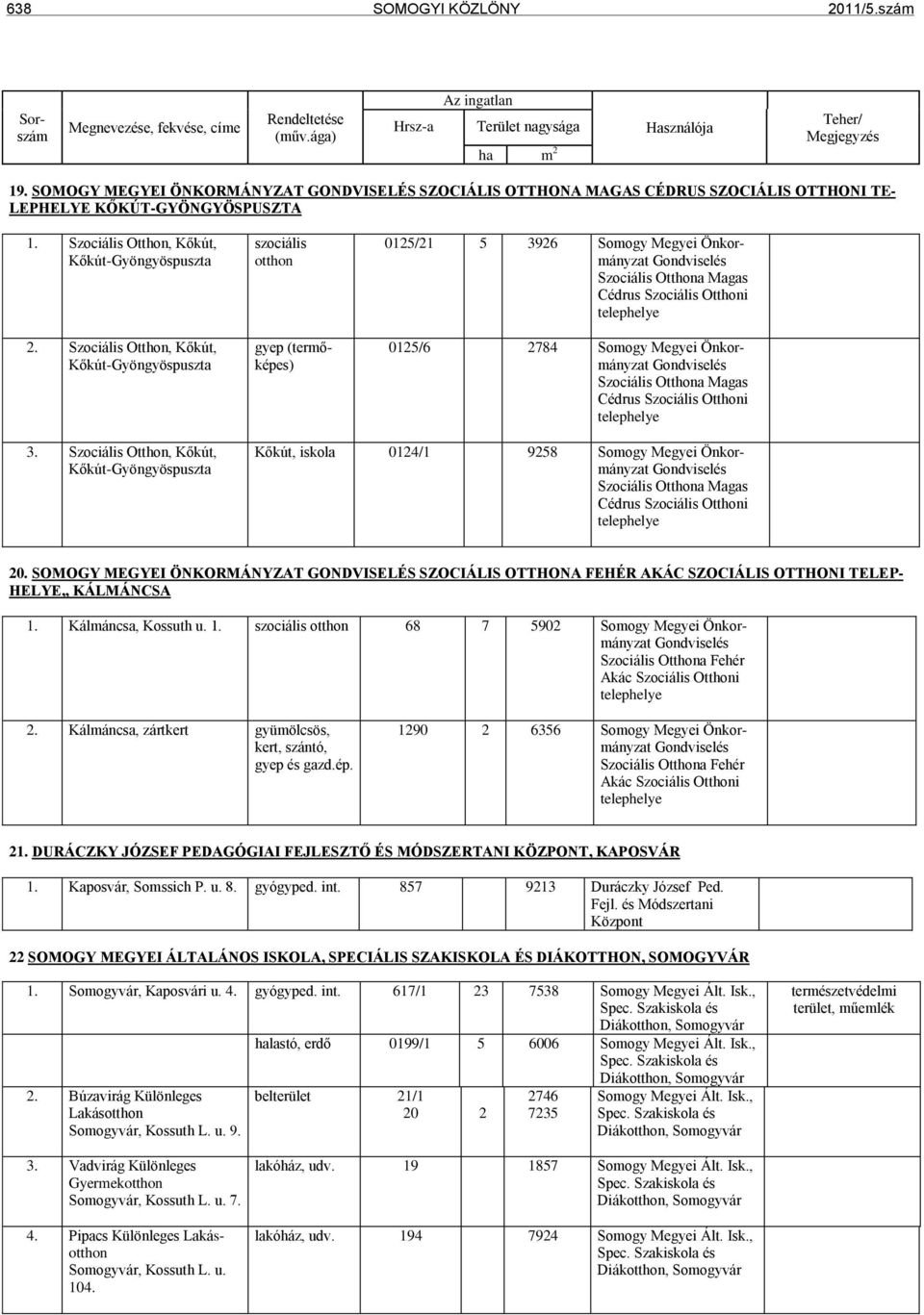 Szociális Otthon, Kőkút, Kőkút-Gyöngyöspuszta szociális otthon gyep (termőképes) 0125/21 5 3926 Somogy Megyei Önkormányzat Gondviselés Szociális Otthona Magas Cédrus Szociális Otthoni telephelye
