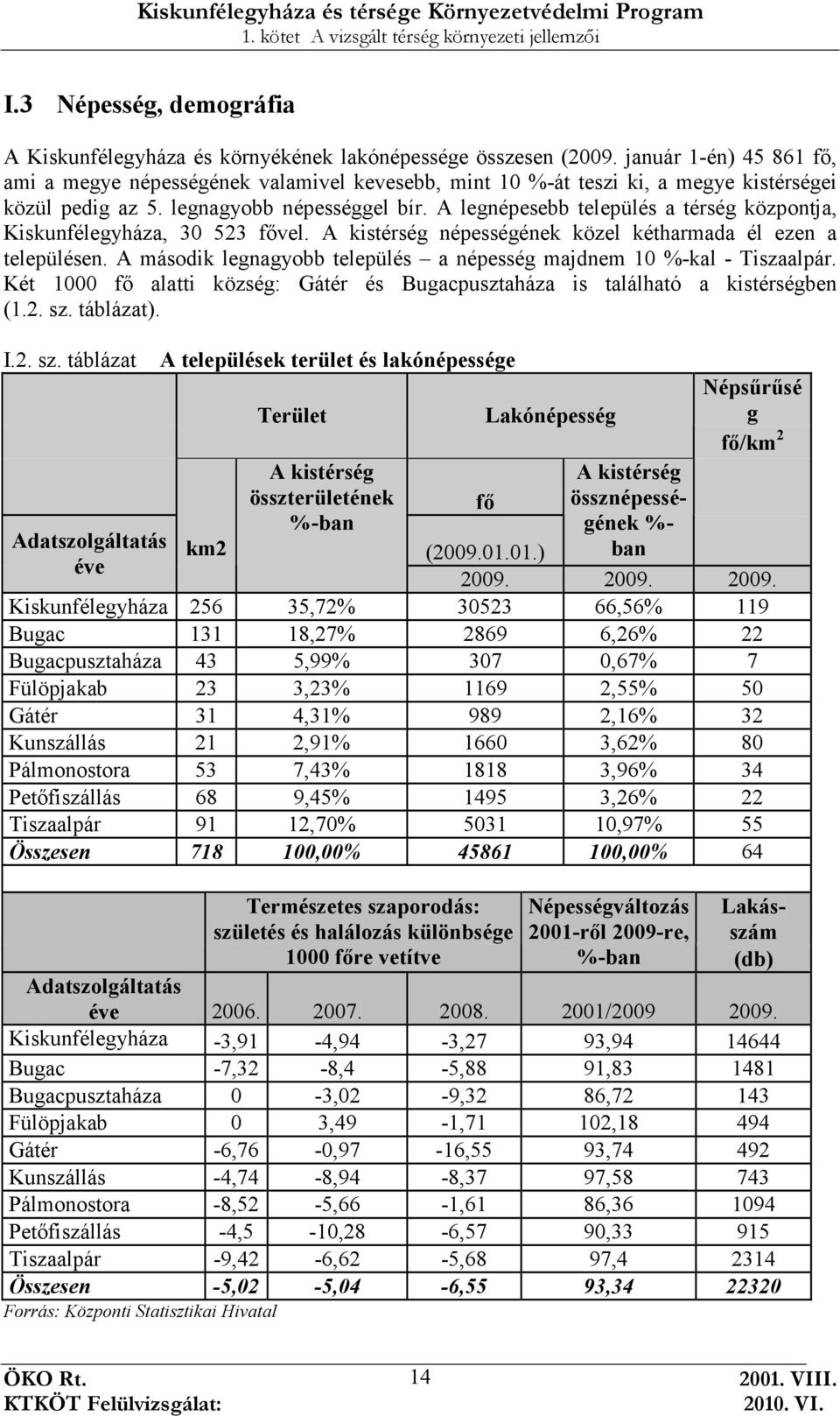 A legnépesebb település a térség központja, Kiskunfélegyháza, 30 523 fıvel. A kistérség népességének közel kétharmada él ezen a településen.