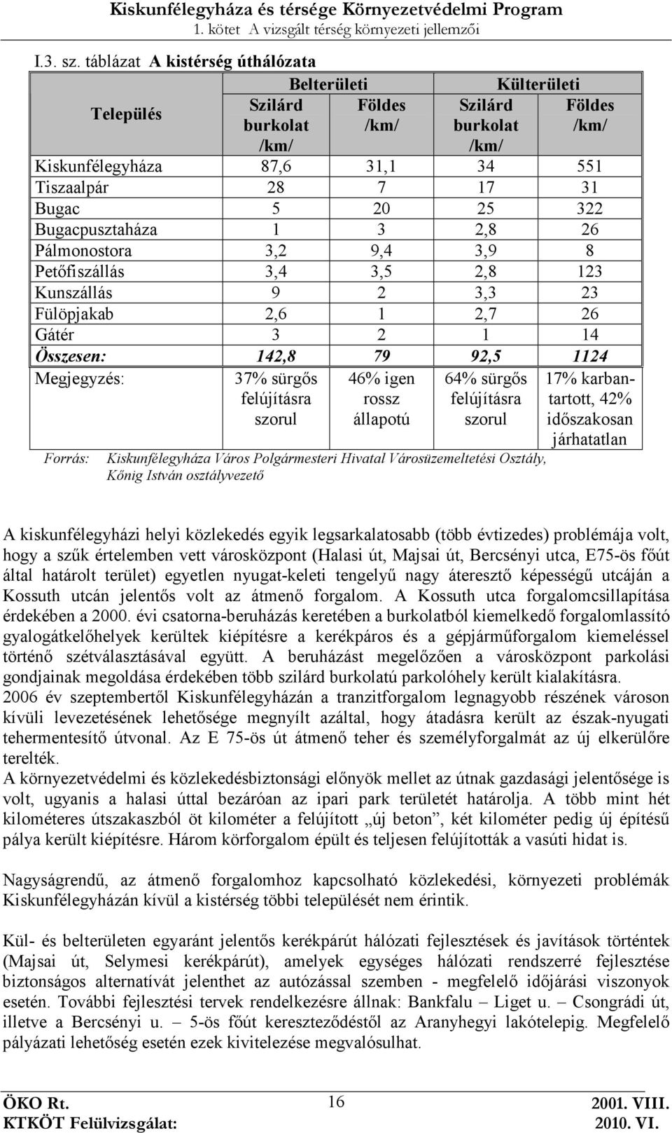 20 25 322 Bugacpusztaháza 1 3 2,8 26 Pálmonostora 3,2 9,4 3,9 8 Petıfiszállás 3,4 3,5 2,8 123 Kunszállás 9 2 3,3 23 Fülöpjakab 2,6 1 2,7 26 Gátér 3 2 1 14 Összesen: 142,8 79 92,5 1124 Megjegyzés: