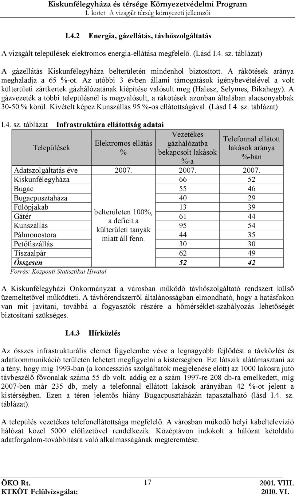 A gázvezeték a többi településnél is megvalósult, a rákötések azonban általában alacsonyabbak 30-50 % körül. Kivételt képez Kunszállás 95 %-os ellátottságával. (Lásd I.4. sz.