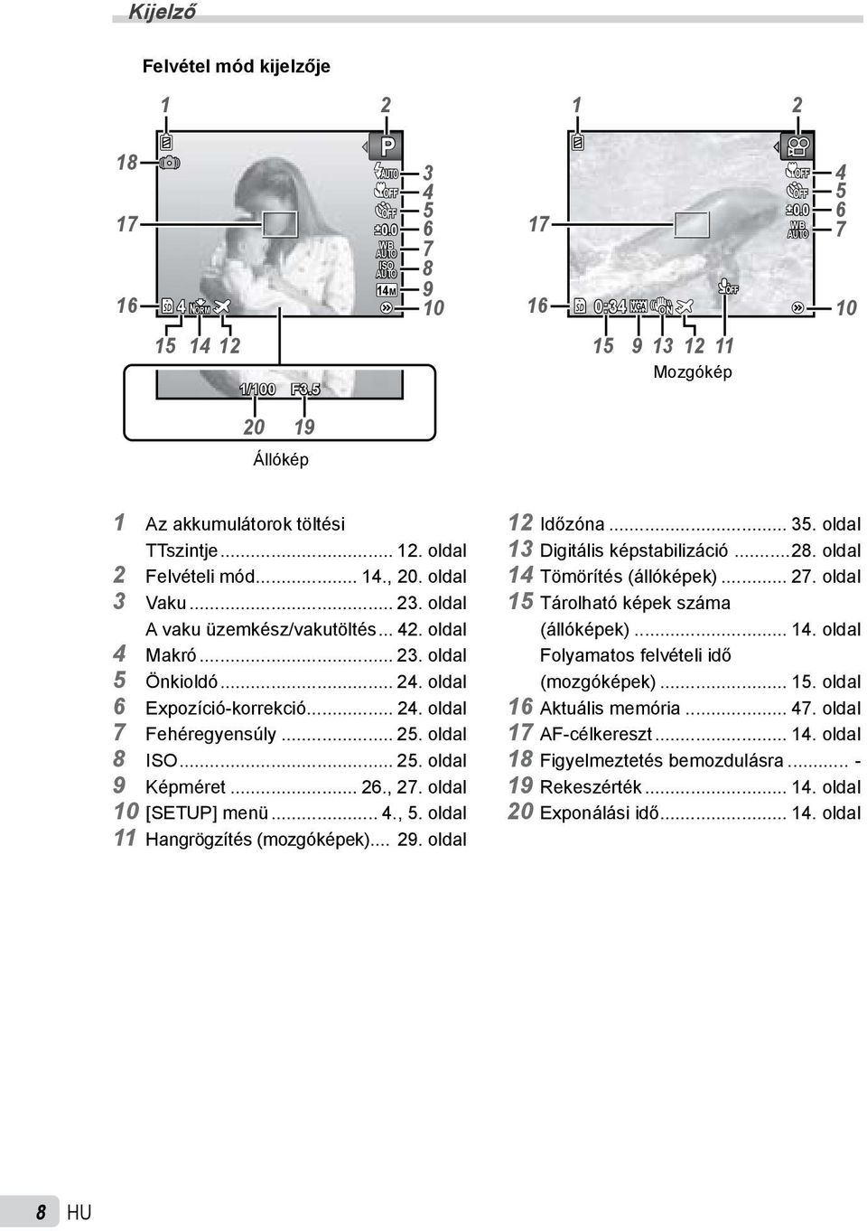 .. 25. oldal 8 ISO... 25. oldal 9 Képméret... 26., 27. oldal 10 [SETUP] menü...., 5. oldal 11 Hangrögzítés (mozgóképek)... 29. oldal 12 Időzóna... 35. oldal 13 Digitális képstabilizáció... 28.