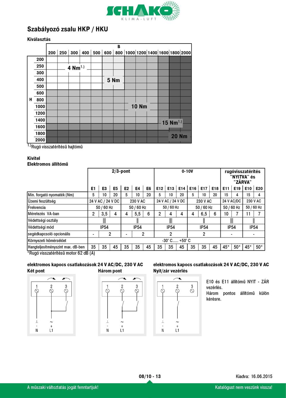 forgató nyomaték (Nm) 5 10 20 5 10 20 5 10 20 5 10 20 15 4 15 4 Üzemi feszültség 24 V AC / 24 V DC 230 V AC 24 V AC / 24 V DC 230 V AC 24 V AC/DC 230 V AC Frekvencia 50 / 60 Hz 50 / 60 Hz 50 / 60 Hz