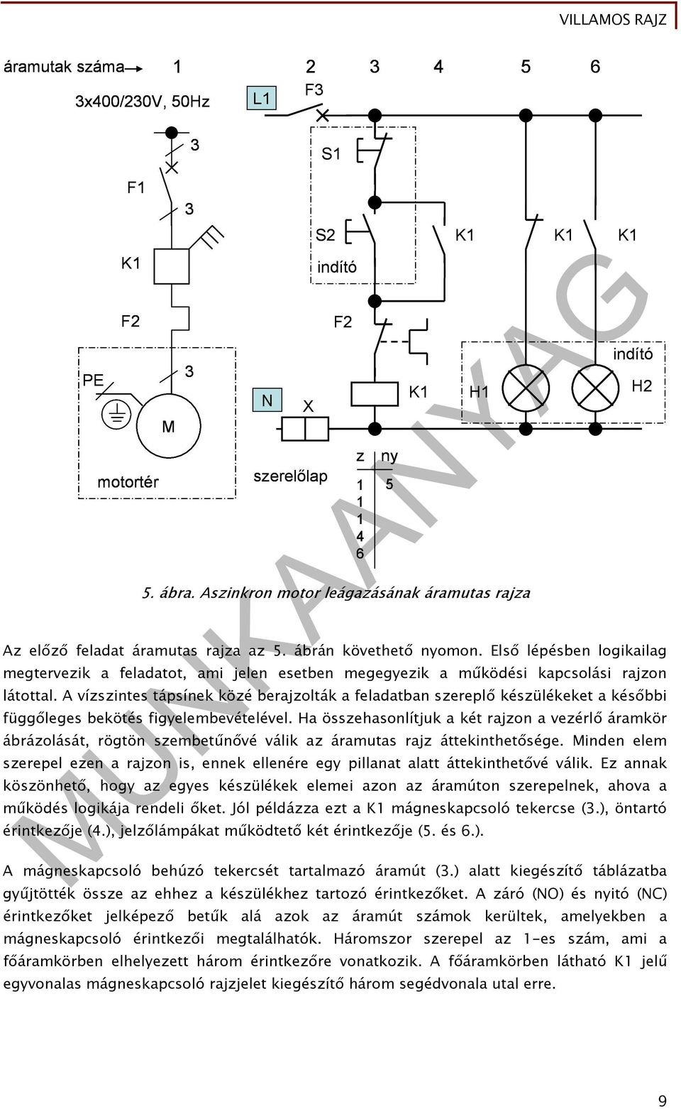 Első lépésben logikailag megtervezik a feladatot, ami jelen esetben megegyezik a működési kapcsolási rajzon látottal.