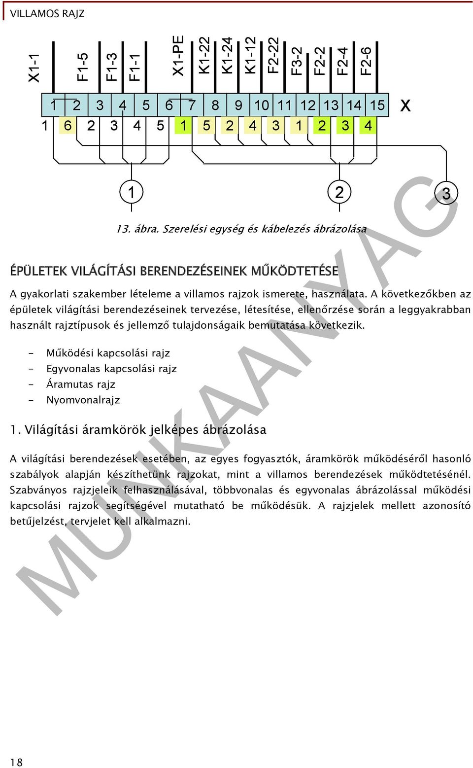 A következőkben az épületek világítási berendezéseinek tervezése, létesítése, ellenőrzése során a leggyakrabban használt rajztípusok és jellemző tulajdonságaik bemutatása következik.