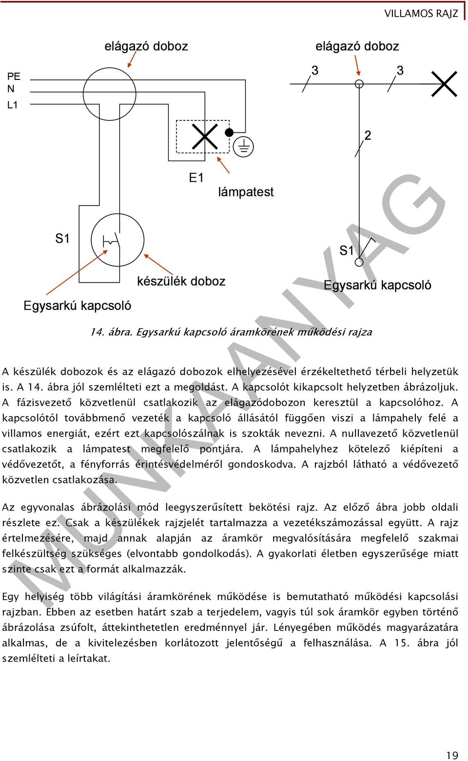 ábra jól szemlélteti ezt a megoldást. A kapcsolót kikapcsolt helyzetben ábrázoljuk. A fázisvezető közvetlenül csatlakozik az elágazódobozon keresztül a kapcsolóhoz.