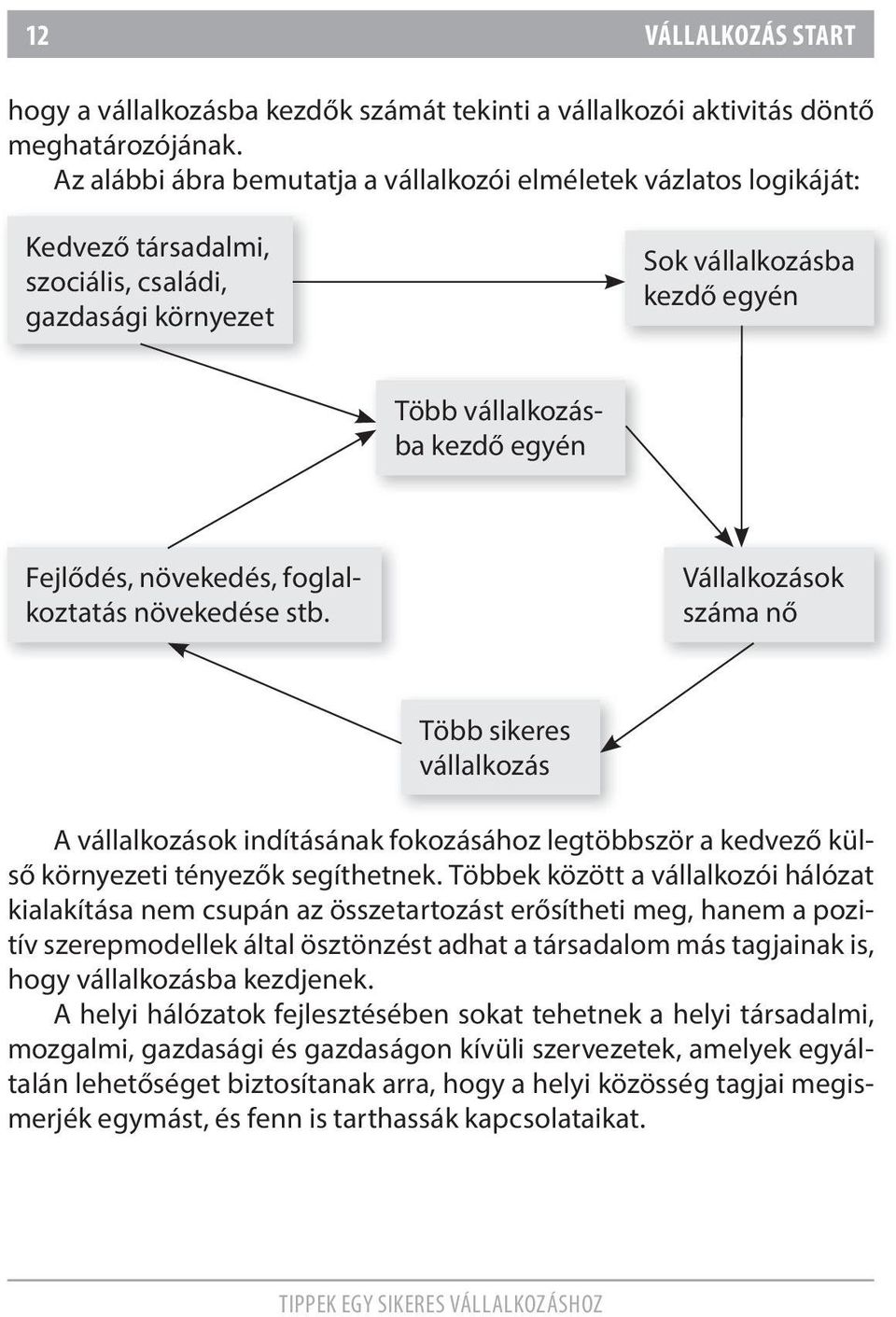 növekedés, foglalkoztatás növekedése stb. Vállalkozások száma nő több sikeres vállalkozás a vállalkozások indításának fokozásához legtöbbször a kedvező külső környezeti tényezők segíthetnek.