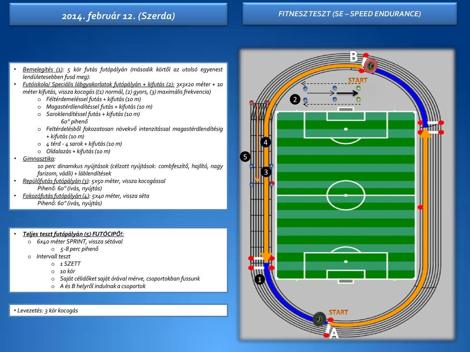 kifutás (): xx0 méter + 0 méter kifutás, vissza kocogás (() normál, () gyors, () maximális frekvencia) o Féltérdemeléssel futás + kifutás (0 m) o Magastérdlendítéssel futás + kifutás (0 m) o