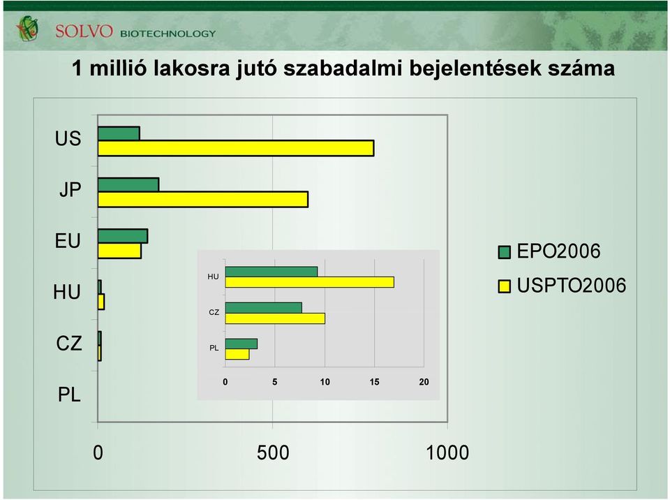 US JP EU HU CZ HU CZ PL