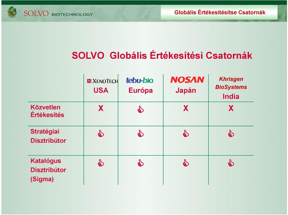 BioSystems India Közvetlen X X X Értékesítés