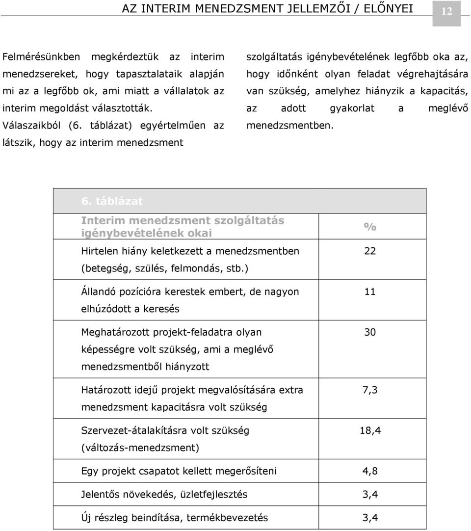 táblázat) egyértelműen az látszik, hogy az interim menedzsment szolgáltatás igénybevételének legfőbb oka az, hogy időnként olyan feladat végrehajtására van szükség, amelyhez hiányzik a kapacitás, az