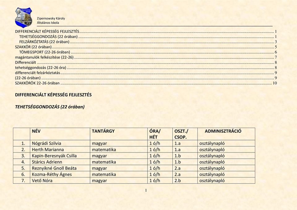 .. 10 DIFFERENCIÁLT KÉPESSÉG FEJLESZTÉS TEHETSÉGGONDOZÁS (22 órában) NÉV TANTÁRGY ÓRA/ OSZT./ ADMINISZTRÁCIÓ CSOP. 1. Nógrádi Szilvia magyar 1 ó/h 1.a osztálynapló 2.