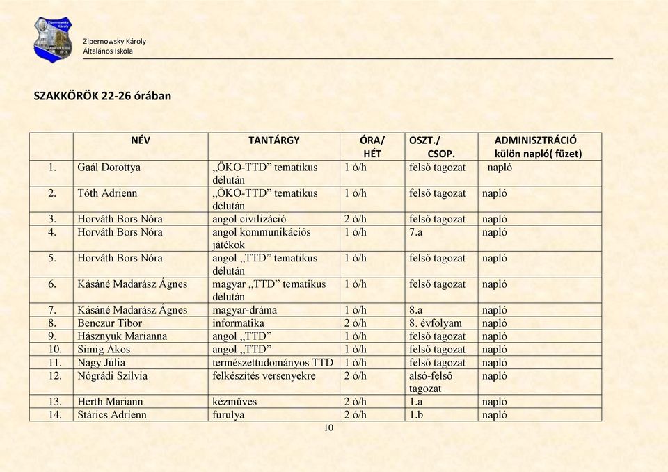 Horváth Bors Nóra angol TTD tematikus 1 ó/h felső tagozat napló délután 6. Kásáné Madarász Ágnes magyar TTD tematikus 1 ó/h felső tagozat napló délután 7. Kásáné Madarász Ágnes magyar-dráma 1 ó/h 8.