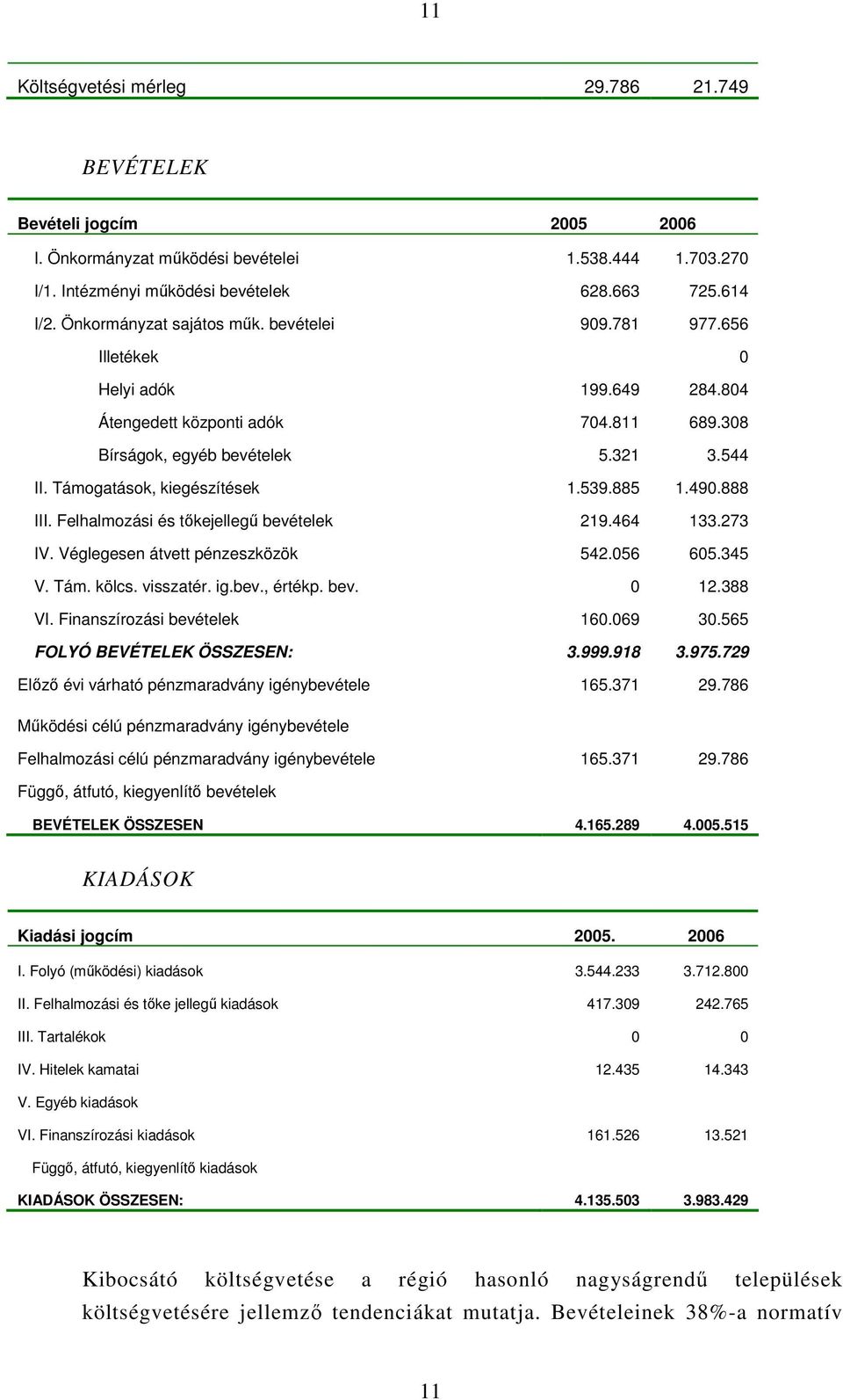 Támogatások, kiegészítések 1.539.885 1.490.888 III. Felhalmozási és tıkejellegő bevételek 219.464 133.273 IV. Véglegesen átvett pénzeszközök 542.056 605.345 V. Tám. kölcs. visszatér. ig.bev., értékp.