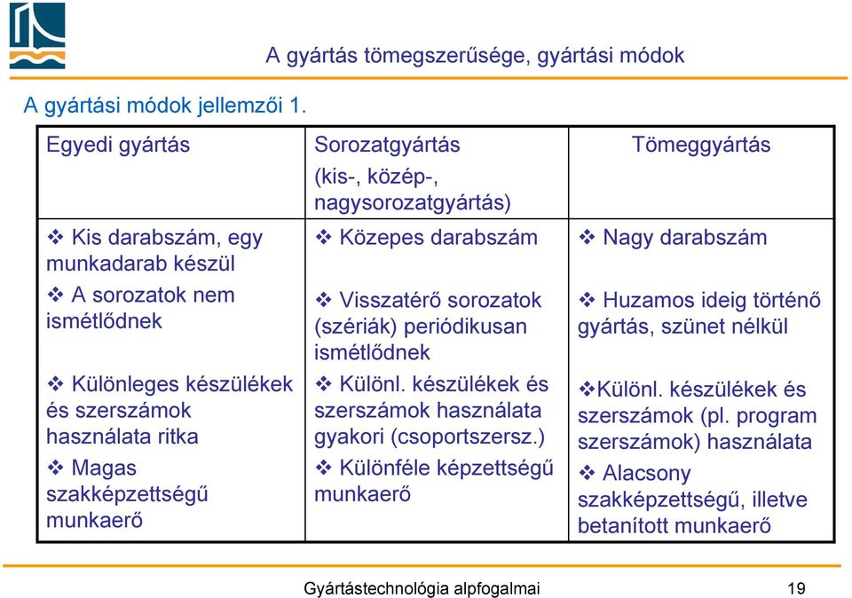 ritka Magas szakképzettségű munkaerő Sorozatgyártás (kis-, közép-, nagysorozatgyártás) Közepes darabszám Visszatérő sorozatok (szériák) periódikusan ismétlődnek Különl.