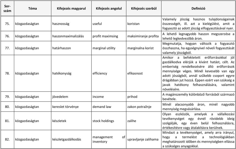 közgazdaságtan készletek stock holdings zalihe 82. közgazdaságtan készletgazdálkodás management of upravljanje zalihama inventory Valamely jószág hasznos tulajdonságainak összességét, ill.