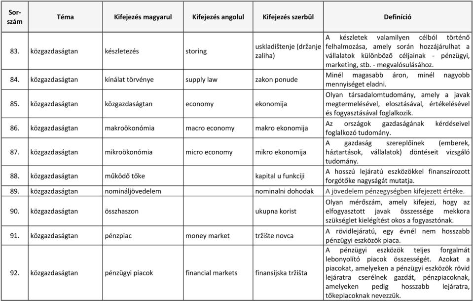 közgazdaságtan működő tőke kapital u funkciji A készletek valamilyen célból történő felhalmozása, amely során hozzájárulhat a vállalatok különböző céljainak - pénzügyi, marketing, stb.