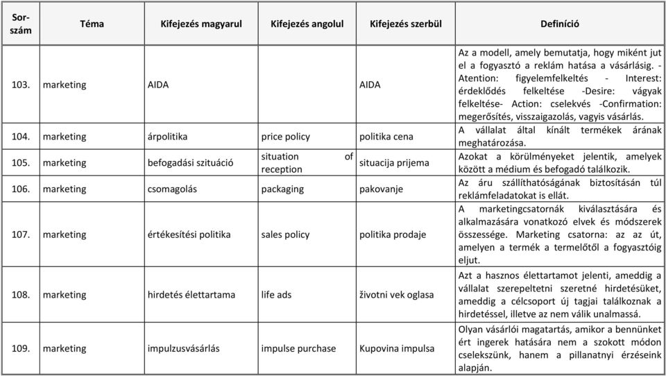 marketing impulzusvásárlás impulse purchase Kupovina impulsa Az a modell, amely bemutatja, hogy miként jut el a fogyasztó a reklám hatása a vásárlásig.