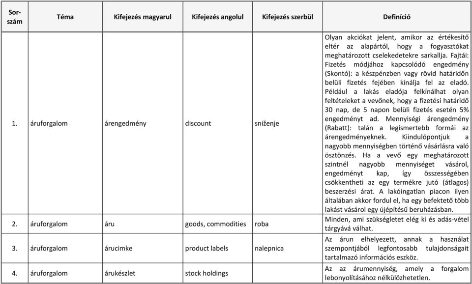 Fajtái: Fizetés módjához kapcsolódó engedmény (Skontó): a készpénzben vagy rövid határidőn belüli fizetés fejében kínálja fel az eladó.