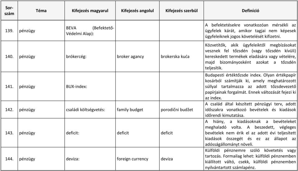 pénzügy deviza: foreign currency deviza A befektetésekre vonatkozóan mérsékli az ügyfelek kárát, amikor tagjai nem képesek ügyfeleiknek jogos követelését kifizetni.