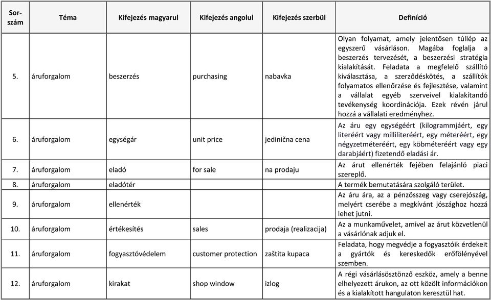 Feladata a megfelelő szállító kiválasztása, a szerződéskötés, a szállítók folyamatos ellenőrzése és fejlesztése, valamint a vállalat egyéb szerveivel kialakítandó tevékenység koordinációja.