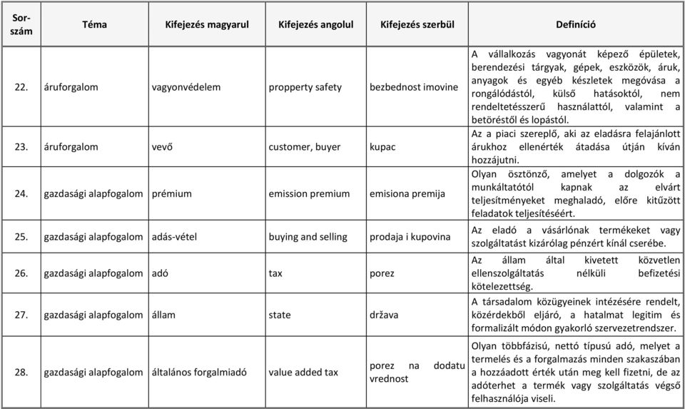 gazdasági alapfogalom általános forgalmiadó value added tax porez na dodatu vrednost A vállalkozás vagyonát képező épületek, berendezési tárgyak, gépek, eszközök, áruk, anyagok és egyéb készletek