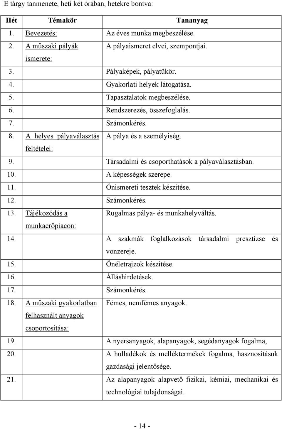 feltételei: 9. Társadalmi és csoporthatások a pályaválasztásban. 10. A képességek szerepe. 11. Önismereti tesztek készítése. 12. Számonkérés. 13. Tájékozódás a Rugalmas pálya- és munkahelyváltás.