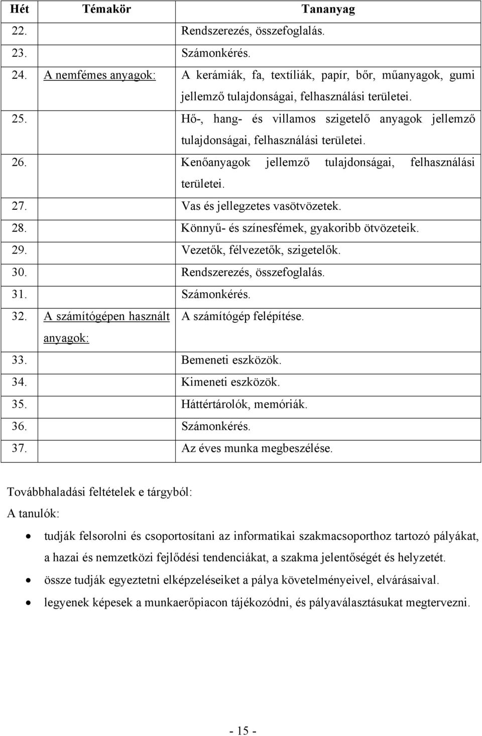 Könnyű- és színesfémek, gyakoribb ötvözeteik. 29. Vezetők, félvezetők, szigetelők. 30. Rendszerezés, összefoglalás. 31. Számonkérés. 32. A számítógépen használt A számítógép felépítése. anyagok: 33.