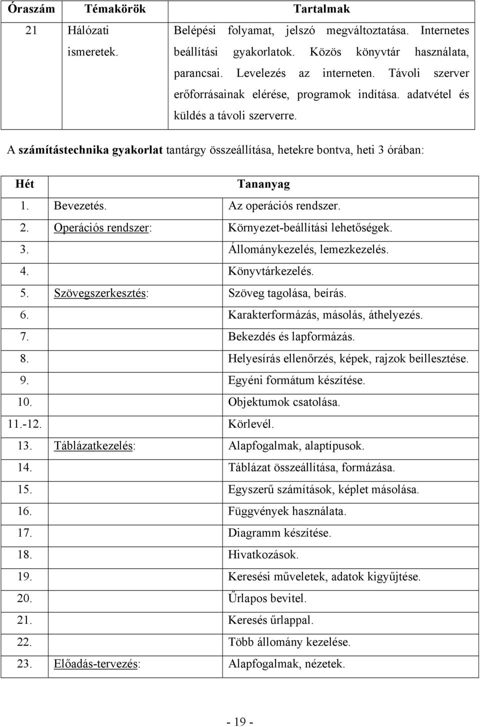 Bevezetés. Az operációs rendszer. 2. Operációs rendszer: Környezet-beállítási lehetőségek. 3. Állománykezelés, lemezkezelés. 4. Könyvtárkezelés. 5. Szövegszerkesztés: Szöveg tagolása, beírás. 6.