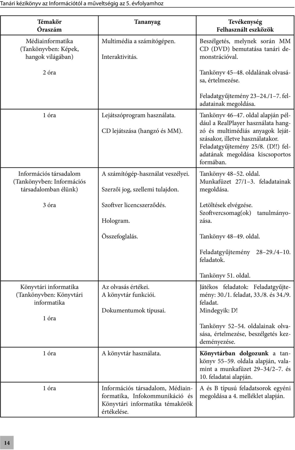 Információs társadalom (Tankönyvben: Információs társadalomban élünk) CD lejátszása (hangzó és MM). A számítógép-használat veszélyei. Szerzői jog, szellemi tulajdon. Feladatgyűjtemény 23 24./1 7.