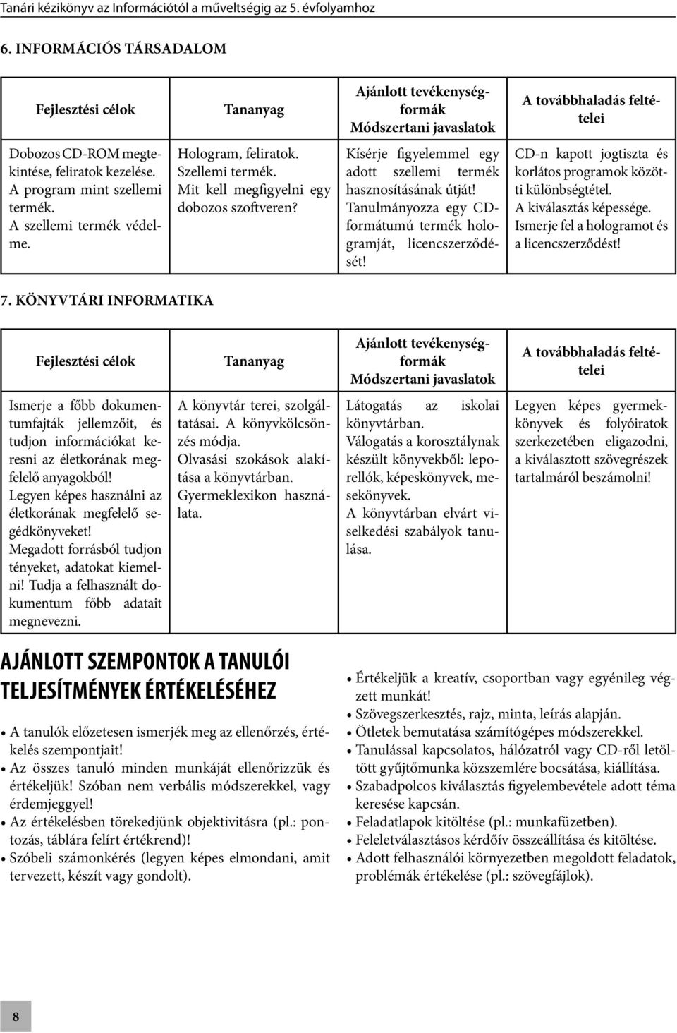 Kísérje figyelemmel egy a dott szellemi termék hasznosításának útját! Tanulmányozza egy CDformátumú termék ho logram ját, licencszerződését!