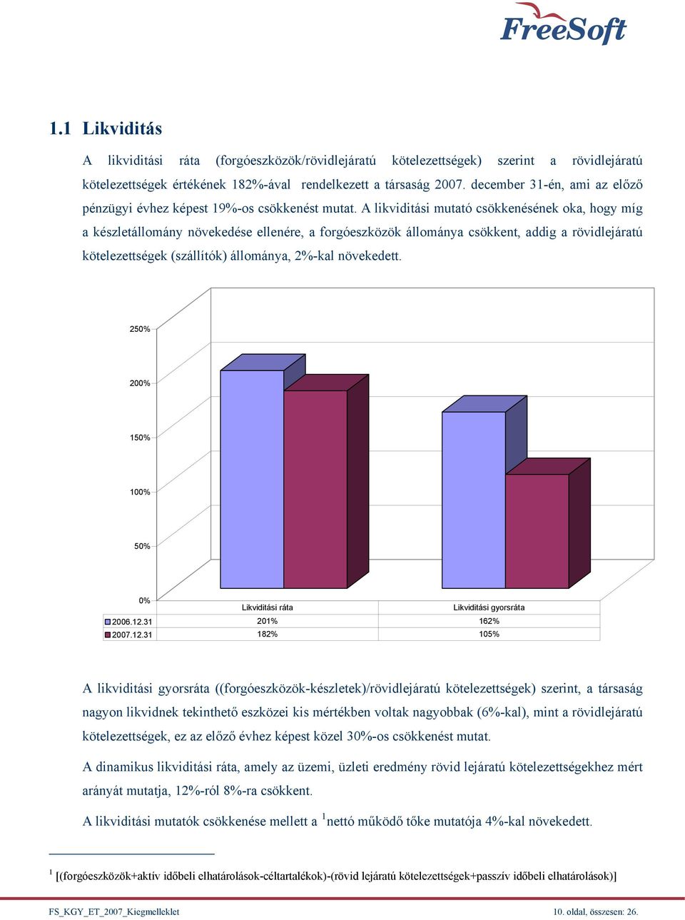 A likviditási mutató csökkenésének oka, hogy míg a készletállomány növekedése ellenére, a forgóeszközök állománya csökkent, addig a rövidlejáratú kötelezettségek (szállítók) állománya, 2%-kal