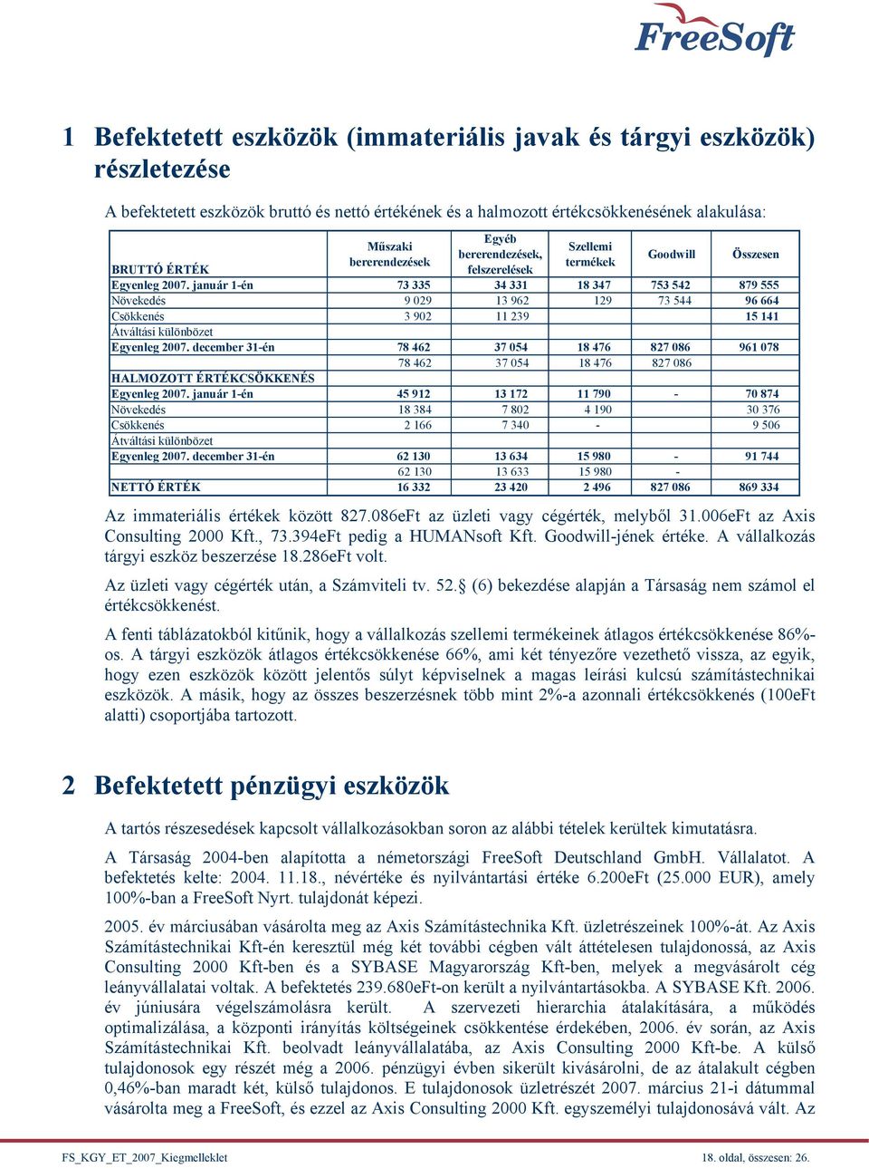 január 1-én 73 335 34 331 18 347 753 542 879 555 Növekedés 9 029 13 962 129 73 544 96 664 Csökkenés 3 902 11 239 15 141 Átváltási különbözet Egyenleg 2007.