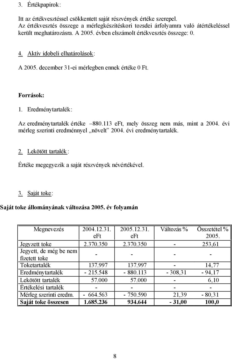 113, mely összeg nem más, mint a 2004. évi mérleg szerinti eredménnyel növelt 2004. évi eredménytartalék. 2. Lekötött tartalék : Értéke megegyezik a saját részvények névértékével. 3.