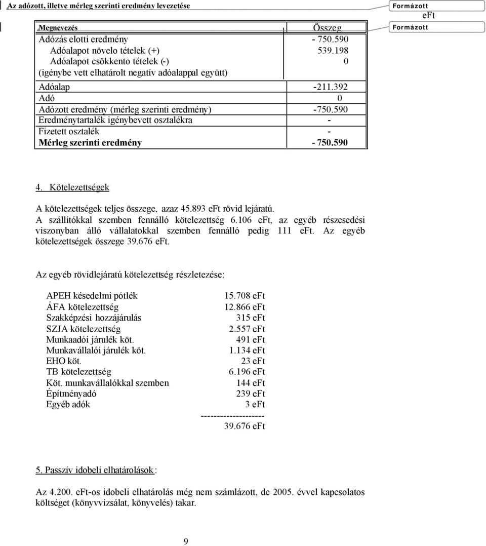 590 Eredménytartalék igénybevett osztalékra - Fizetett osztalék - Mérleg szerinti eredmény - 750.590 Formázott - Formázott 4. Kötelezettségek A kötelezettségek teljes összege, azaz 45.