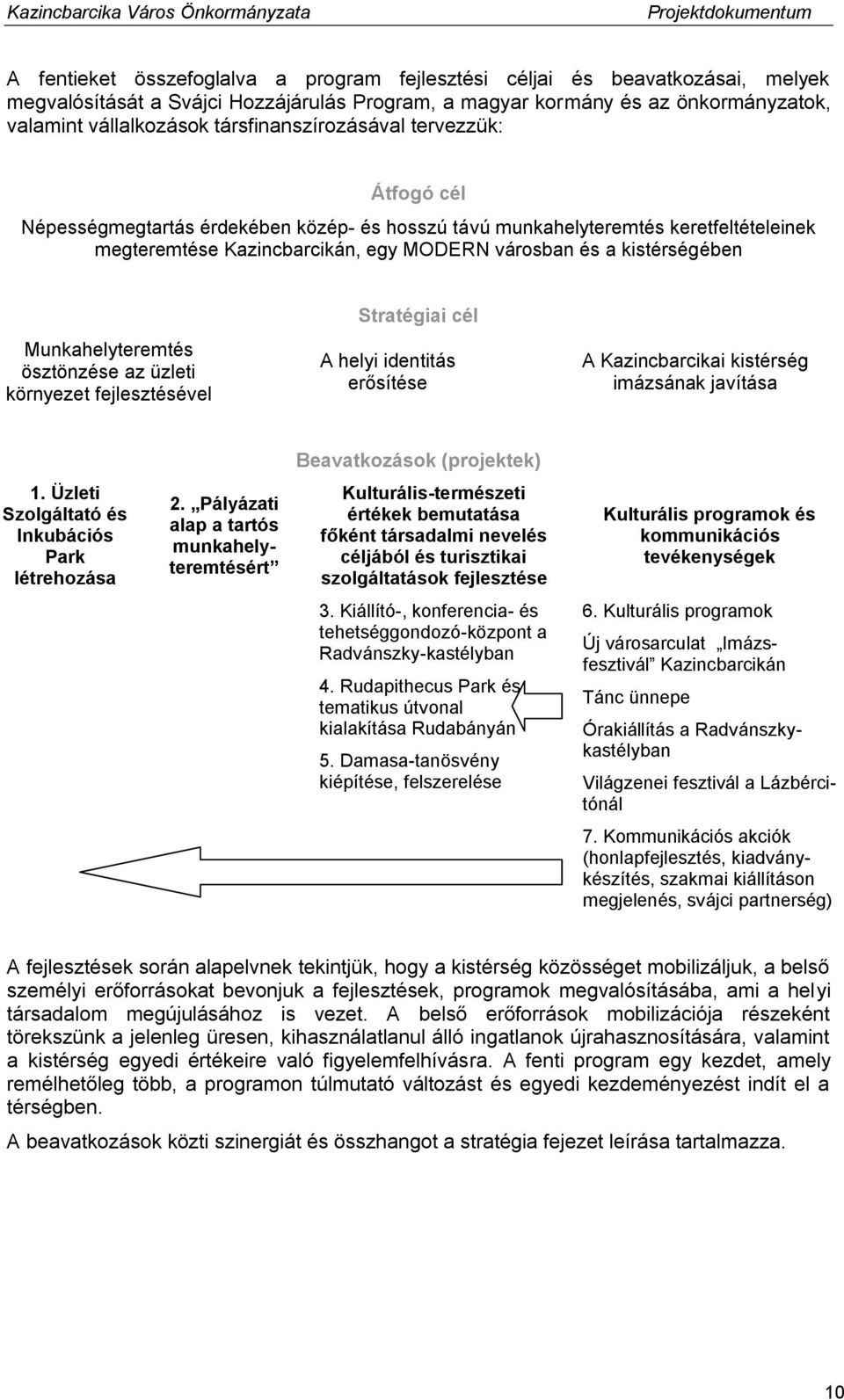 Munkahelyteremtés ösztönzése az üzleti környezet fejlesztésével Stratégiai cél A helyi identitás erősítése A Kazincbarcikai kistérség imázsának javítása Beavatkozások (projektek) 1.