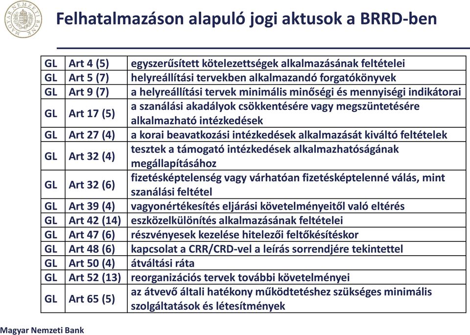 intézkedések alkalmazását kiváltó feltételek GL Art 32 (4) tesztek a támogató intézkedések alkalmazhatóságának megállapításához GL Art 32 (6) fizetésképtelenség vagy várhatóan fizetésképtelenné